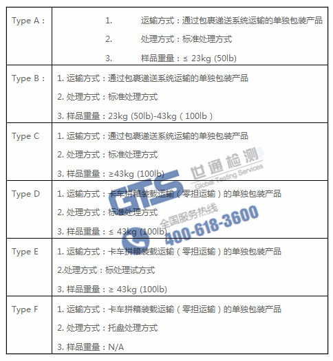 Amazon ISTA 6包装运输测试