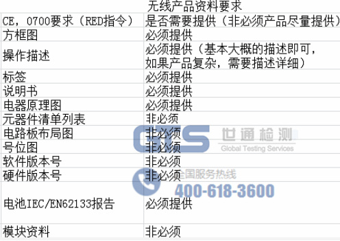 无线产品CE认证 无线产品CE认证