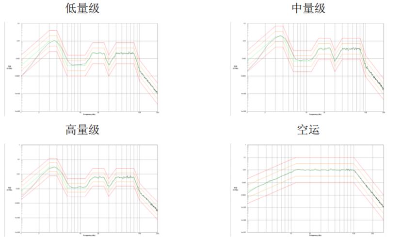 ASTM运输测试