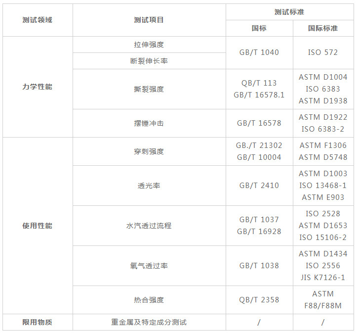 降解塑料检测项目